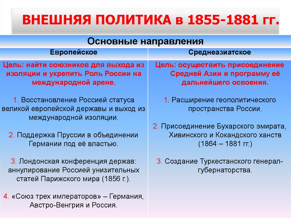 Преодоление россией унизительных статей парижского договора