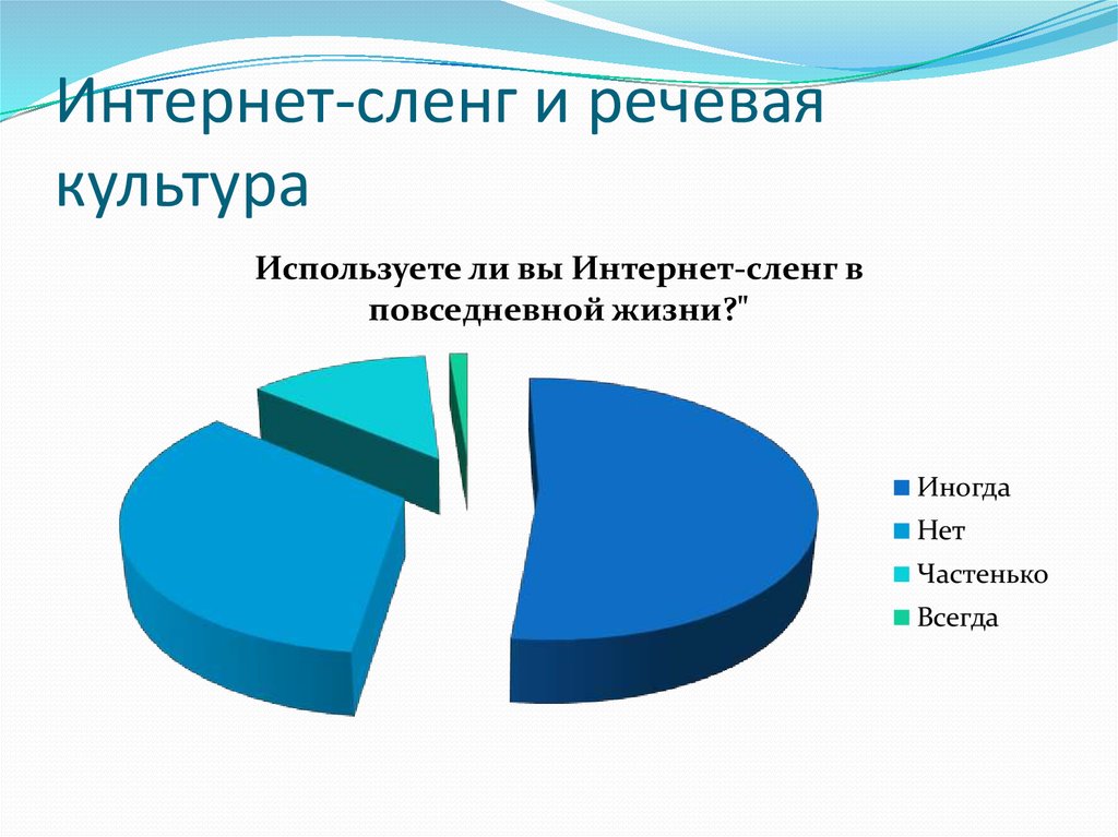 Использование сленгов