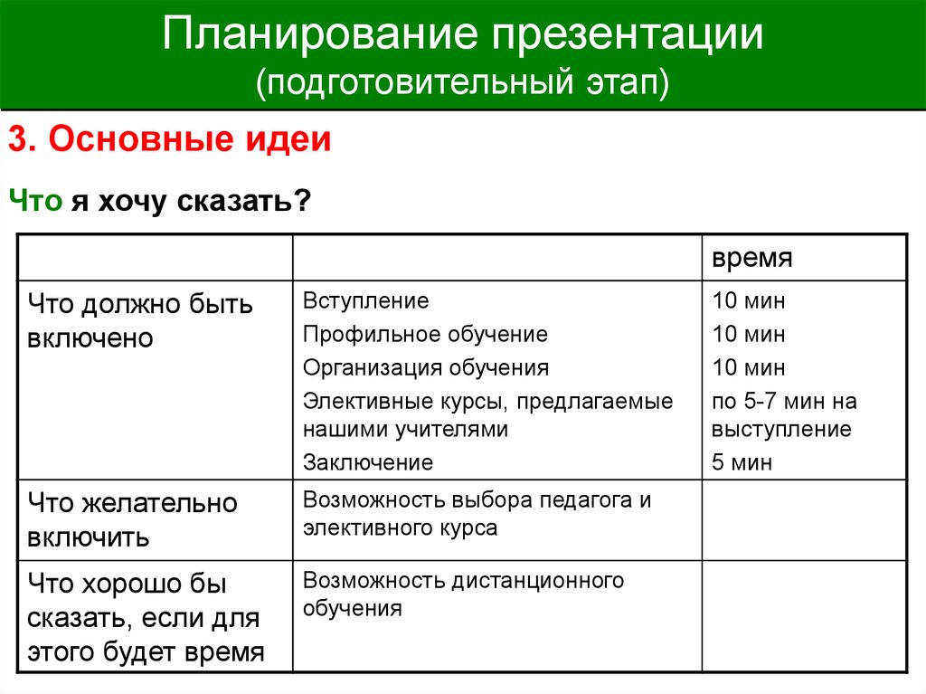 План работы для презентации