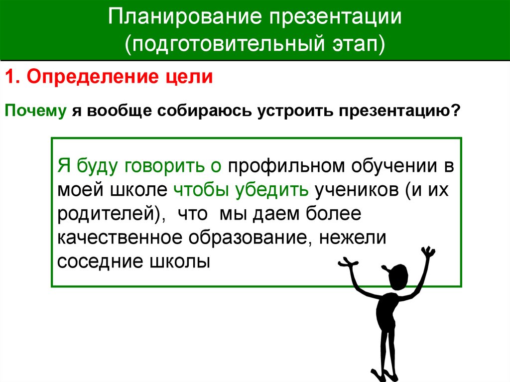 Эффективная презентация. Этапы эффективной презентации. Подготовка эффективной презентации. План работы для презентации.