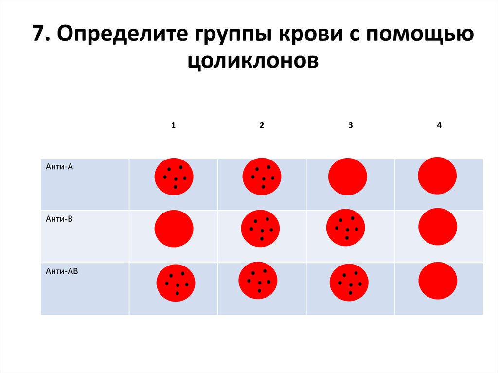 Резус фактор б. Резус фактор Цоликлоны таблица. Цоликлон группа крови резус. Определение группы крови с помощью цоликлонов. Методика определения резус фактора цоликлонами анти д.