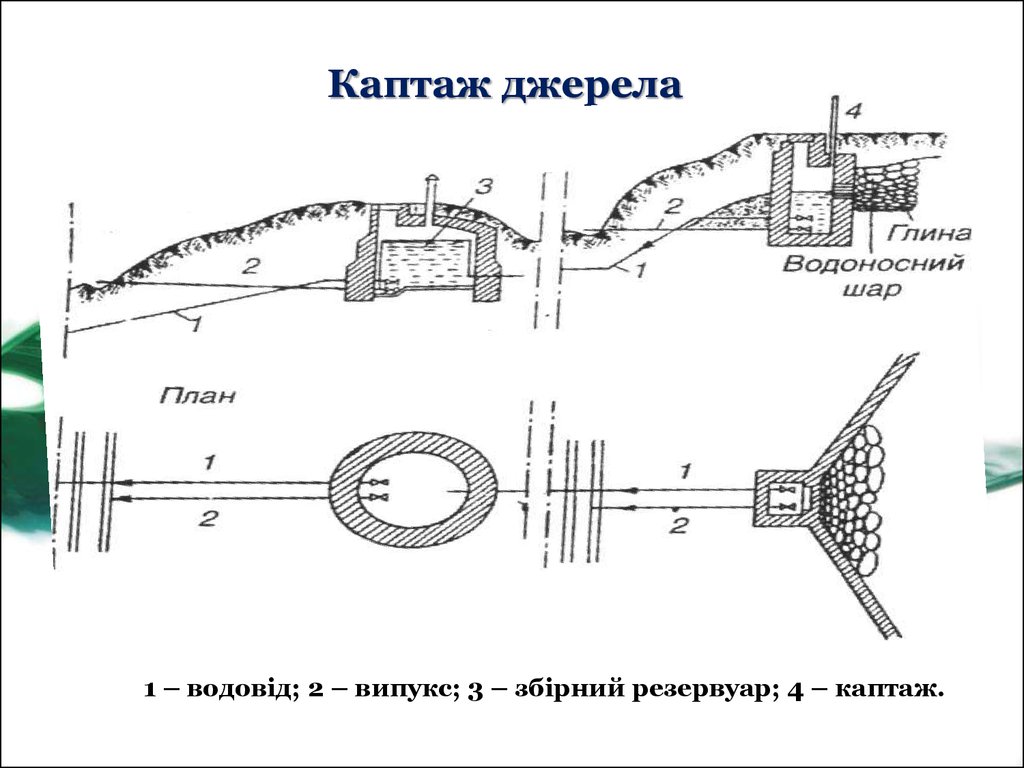 Водозабор камера