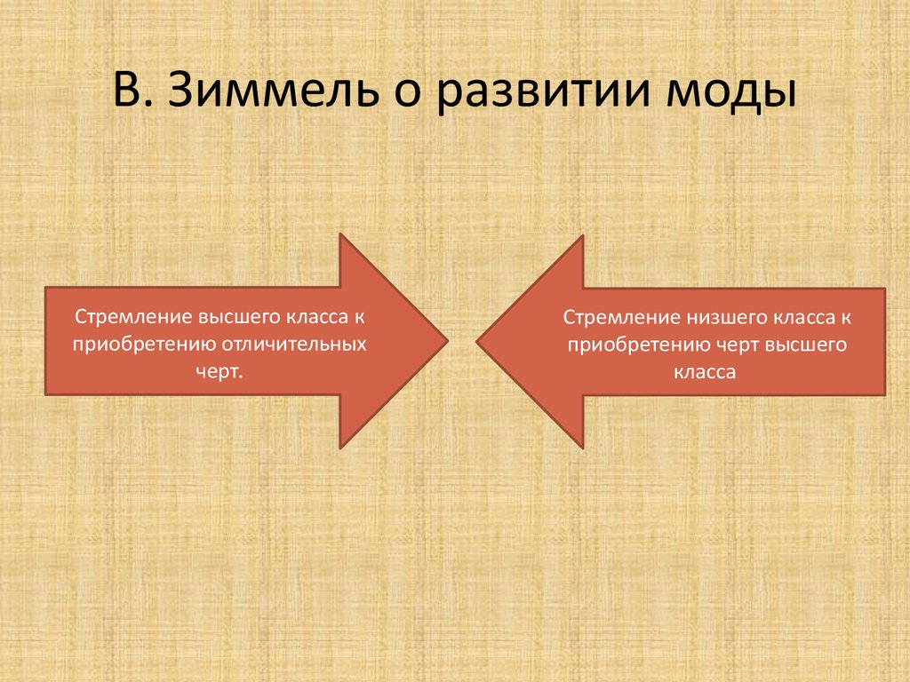 Функции одежды