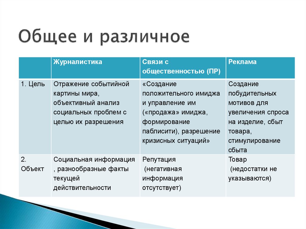 Особенно и различно. PR И журналистика общее и различное. Журналистика и пиар сходства и различия. Журналистика реклама связи с общественностью. Связи с общественностью таблица.