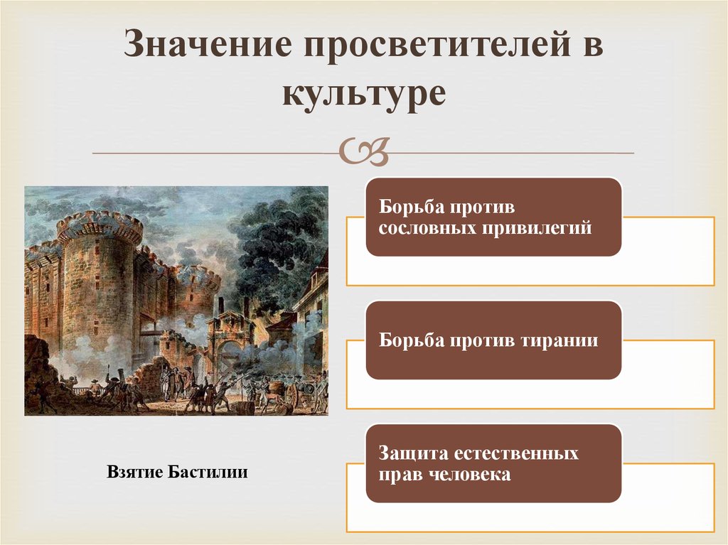 Значение просветителей в культуре