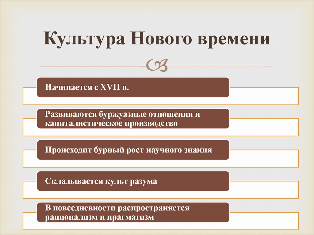 Для нового времени характерно. Культура нового времени. Культура нового времени таблица. Культура и искусство нового времени план. Черты культуры нового времени.