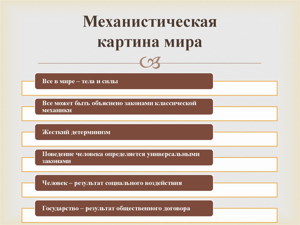 Молекулярные процессы расщепления презентация 11 класс пономарева