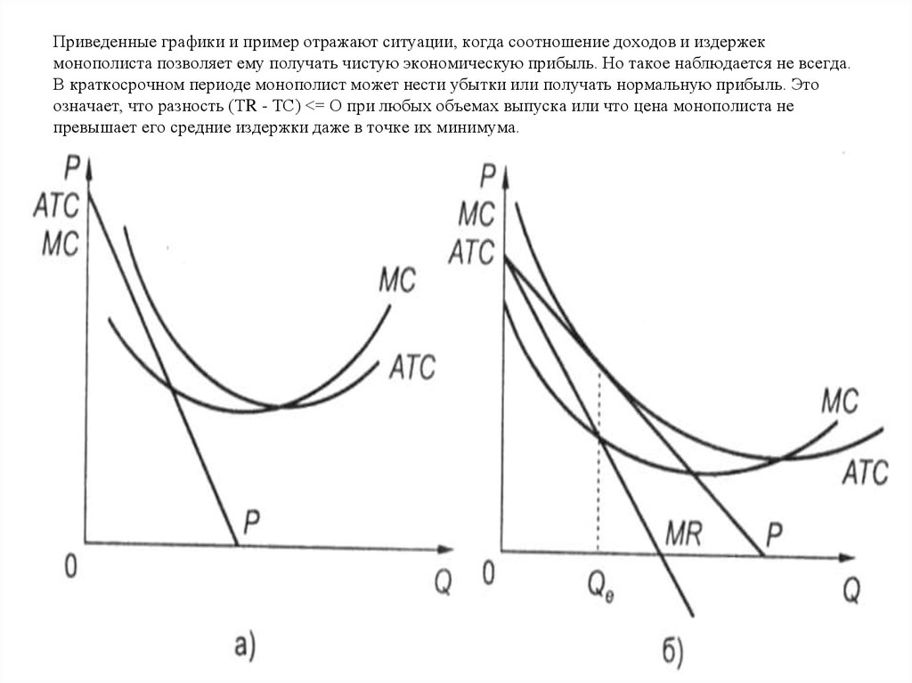 На рисунке представлена графическая модель доходов и издержек фирмы монополиста объем производства