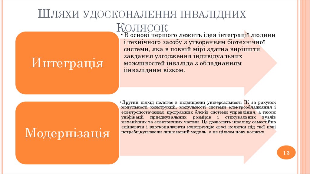 Шляхи удосконалення інвалідних Колясок
