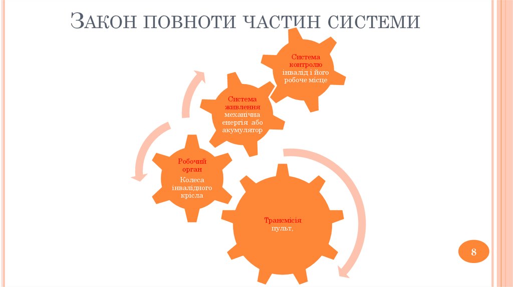 Закон повноти частин системи