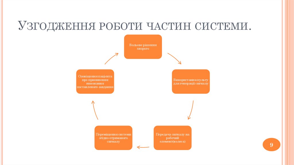 Узгодження роботи частин системи.