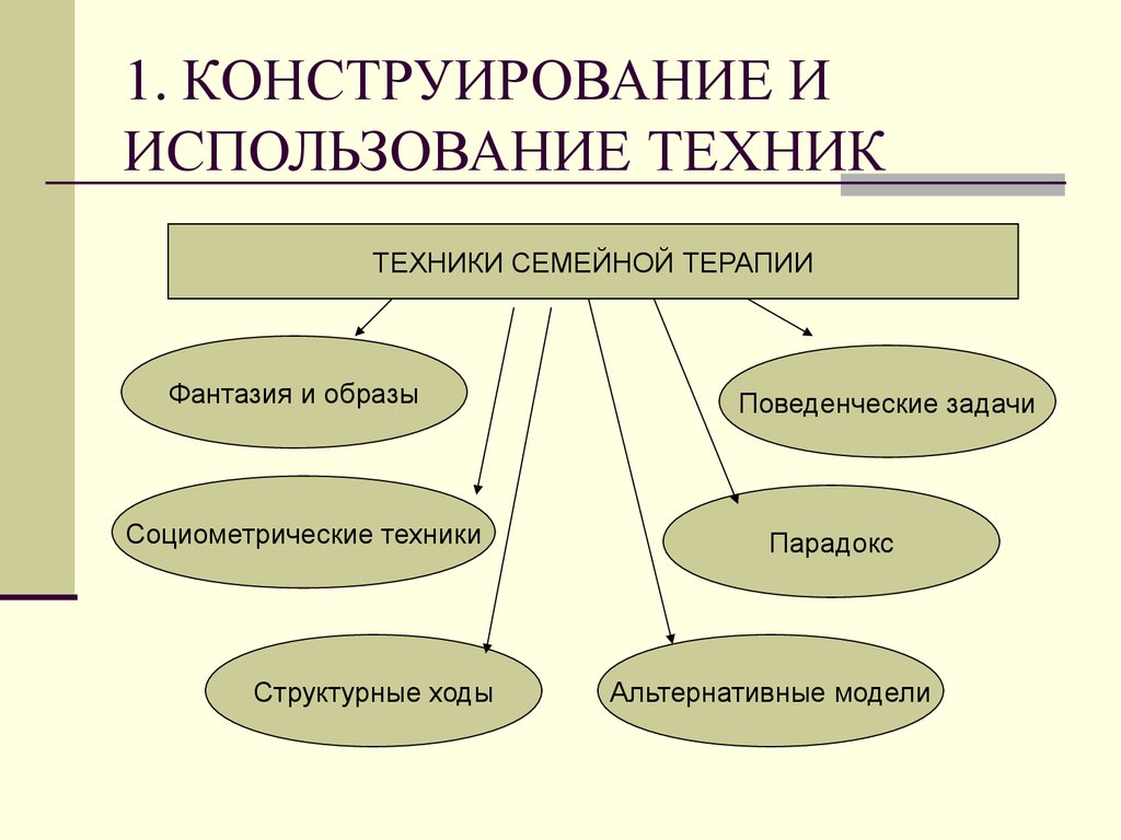 Структурированные техники семейной терапии. Руководство - презентация онлайн