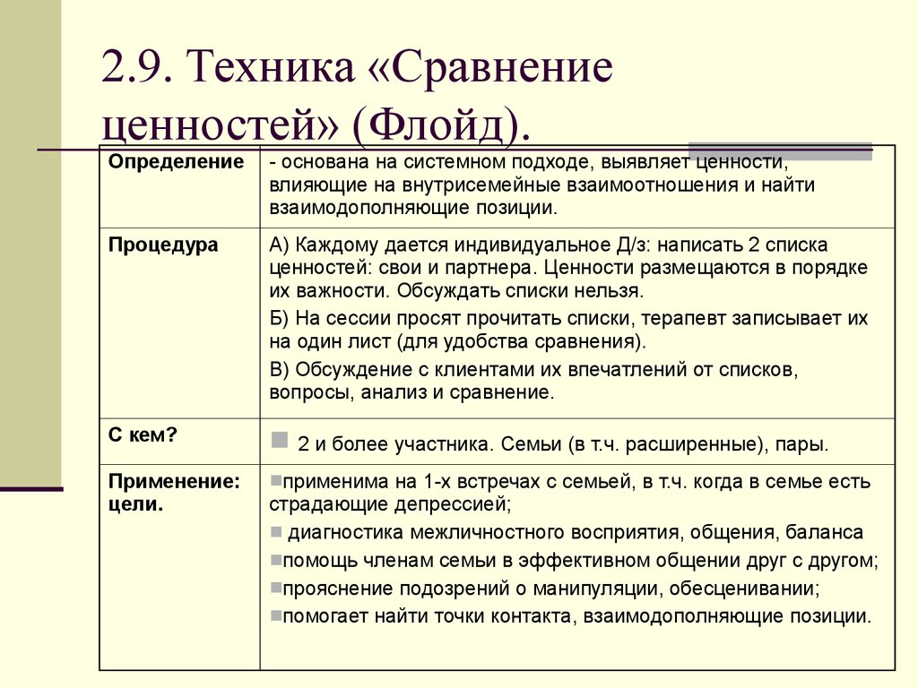 Сравнение техники. . Что такое «сопоставление ценностей» это. Техника сравнение. Ценности сравнить. Техника определения ценностей.