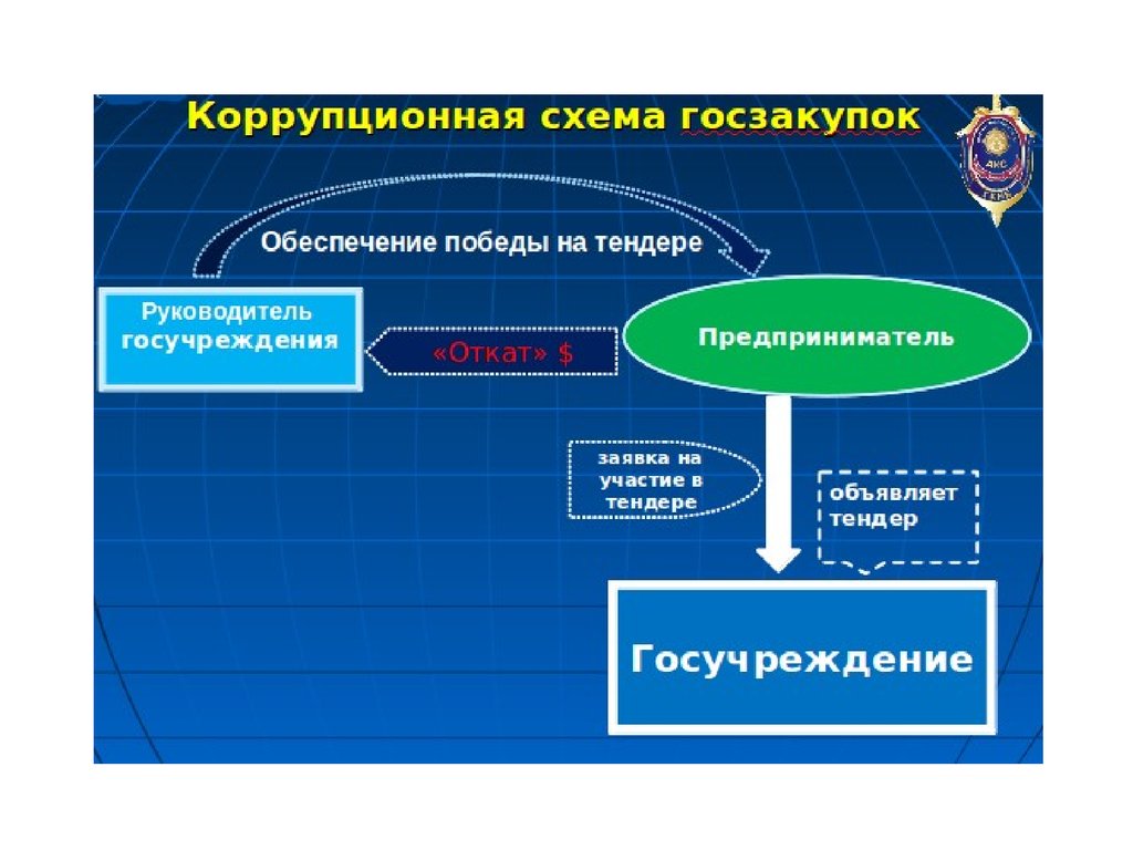 Коррупционная схема откат