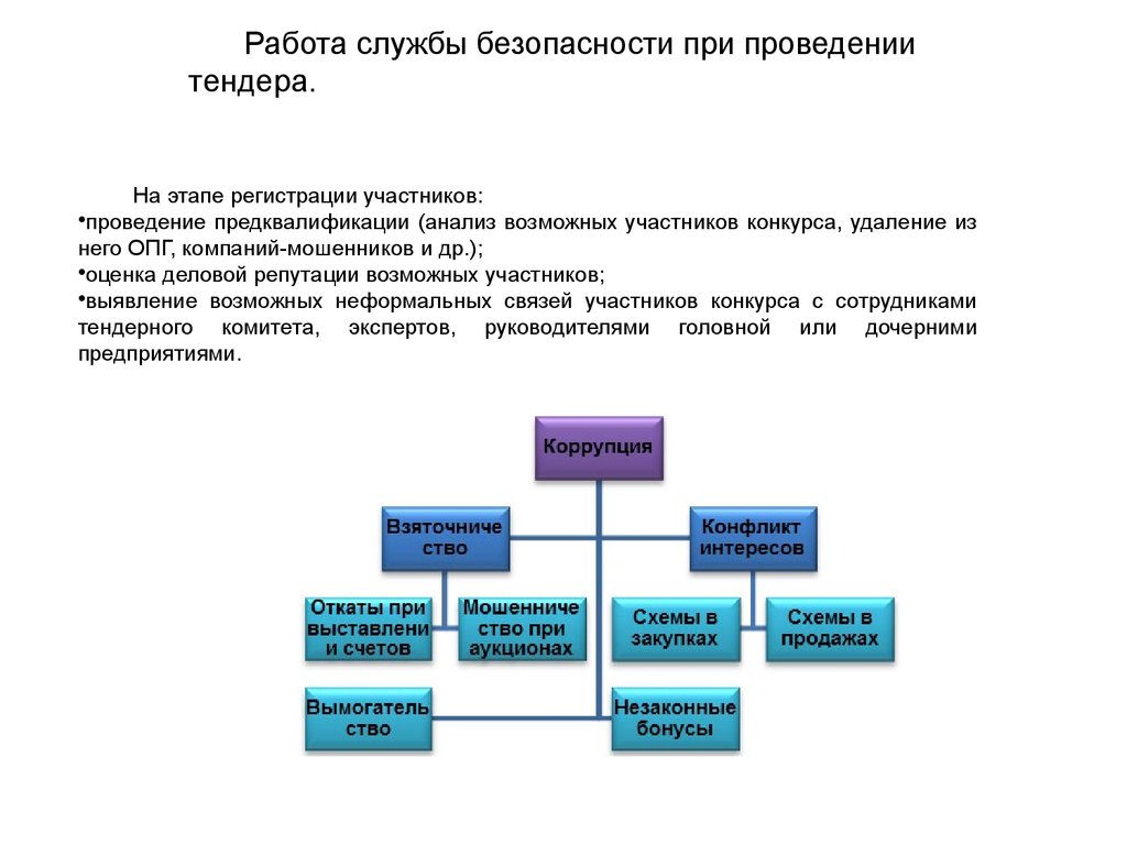 Откаты в бизнесе схемы