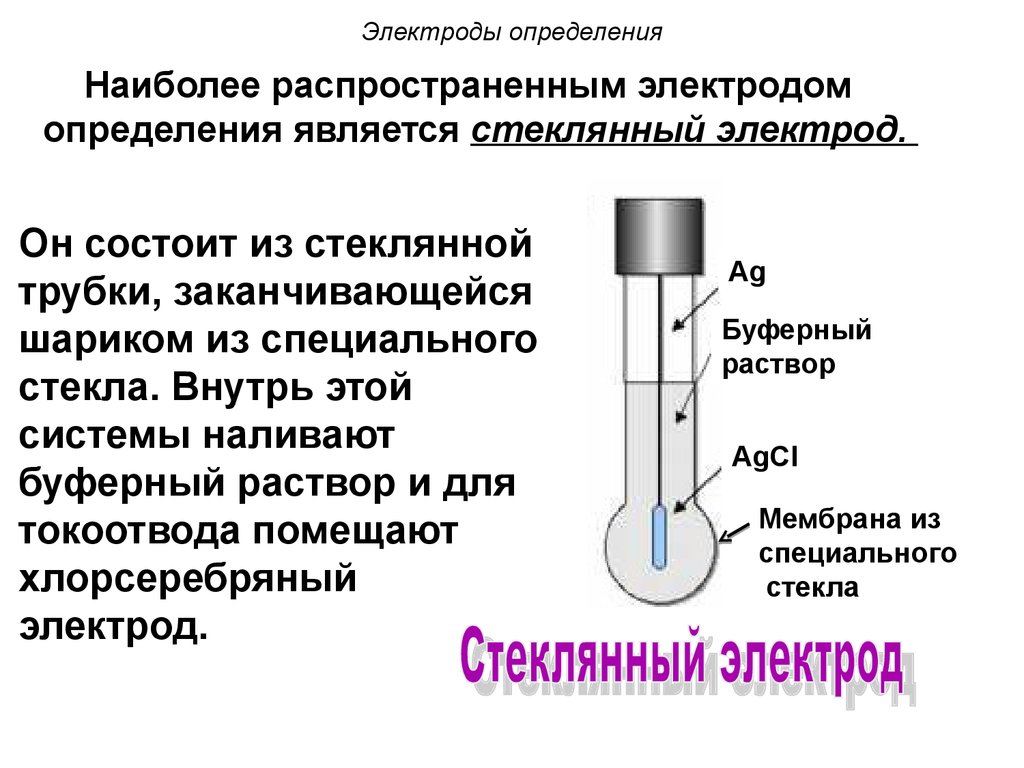 Схема электродов химия