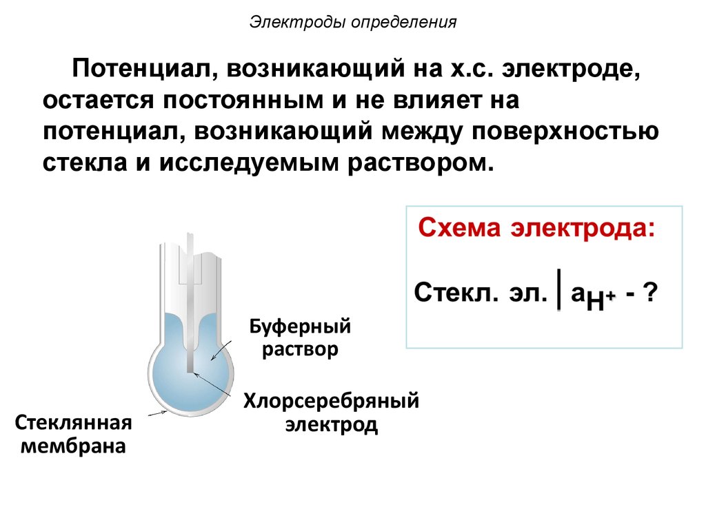 Ионоселективные электроды презентация