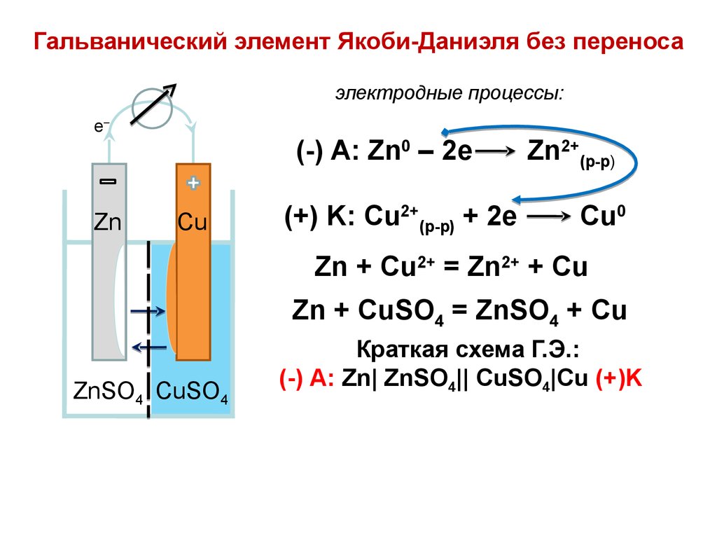 Zn cu no 3 2. Схема гальванического элемента химия. Схема гальванического элемента ZN cu. Медный электрод схема. Гальванический элемент схема.