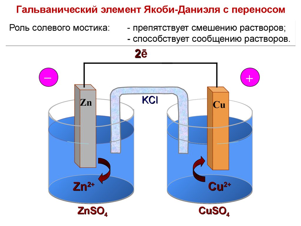 Гальванический элемент схема физика 8 класс