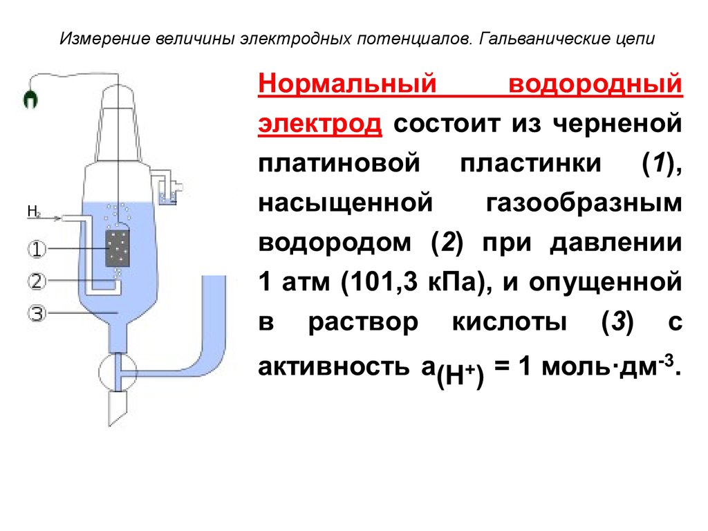 Устройство водородного электрода схема