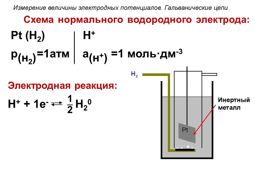 Гальваническая цепь. Общая схема гальванической цепи. Гальваническая цепь это в химии. Гальваническая цепь водородного электрода. Окислительно восстановительные гальванические цепи.