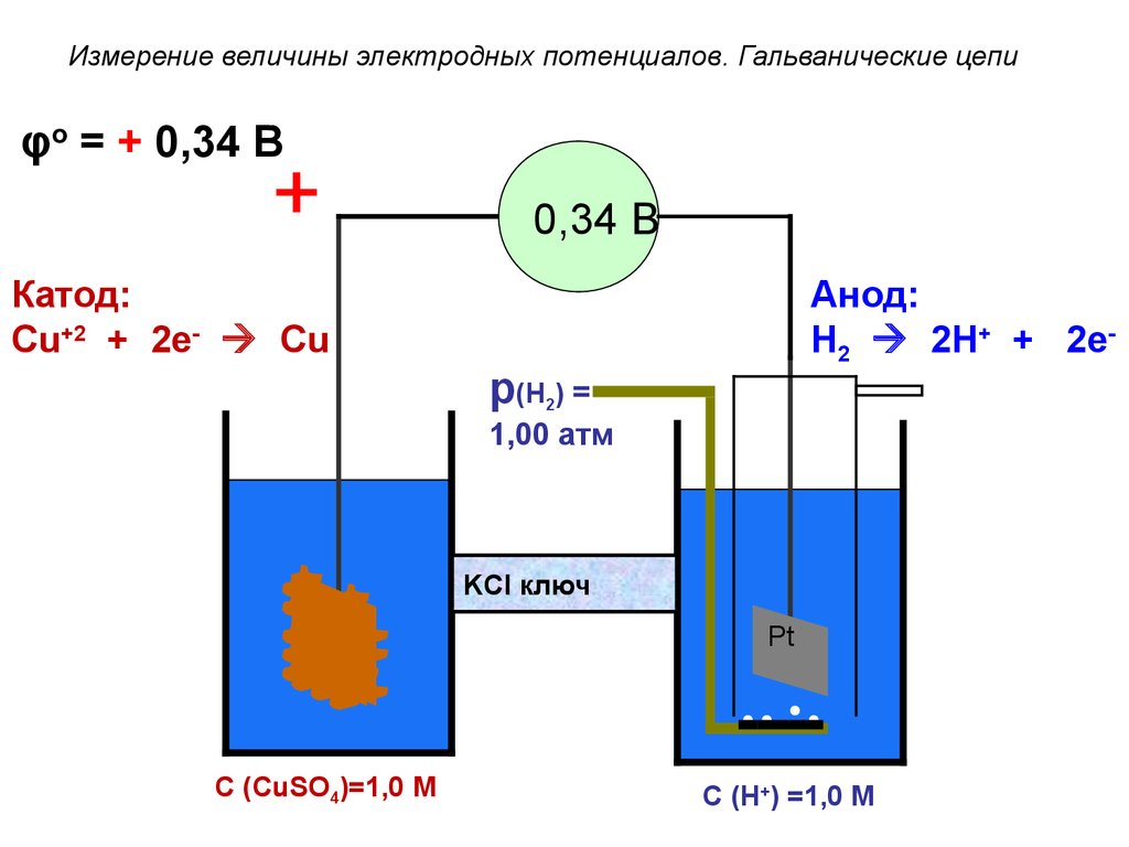 Измерение потенциалов. Катод и анод в электрохимии. Гальванический элемент схема анод катод. Катод анод электродные потенциалы. Схема гальванического элемента pt,h2 2h+.