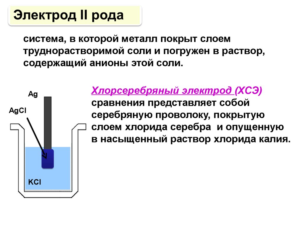 Электроды первого рода