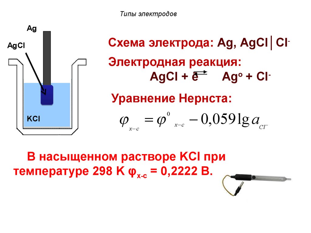 Схема электродов химия