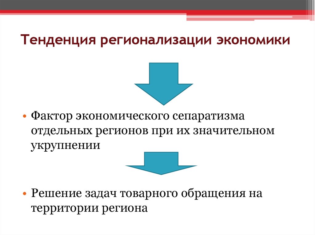 Современная регионализация