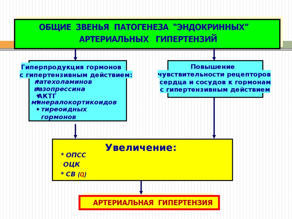 Патофизиология сосудистого тонуса презентация