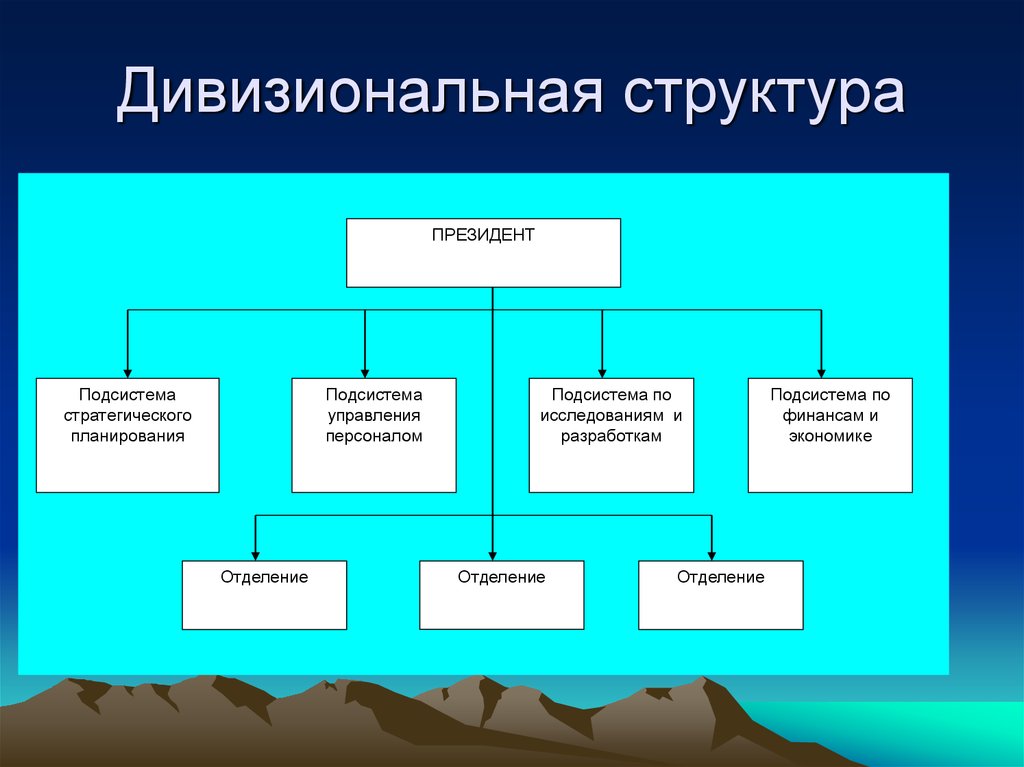 Дивизионально матричная структура