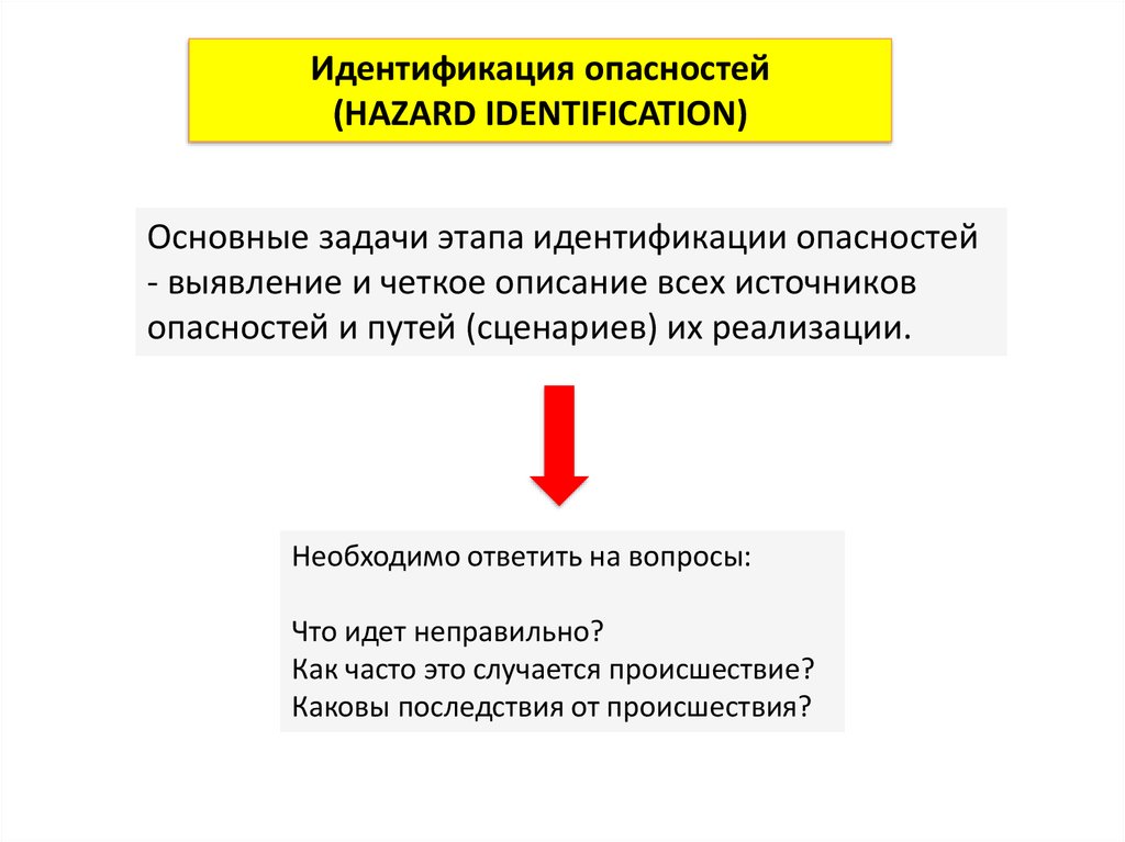 Выявлять угрозы. Стадии идентификации опасностей. Этапы идентицикации опасно. Задачи этапа идентификации опасности. Идентификация опасностей таблица.