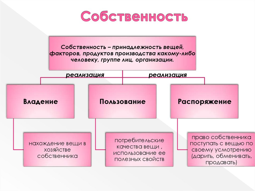 Термины относящиеся к понятию рынок. Понятие рынка программный средств. Функция принадлежности термов. Торговая сеть, понятие функции. Понятие рынка машин и оборудования.