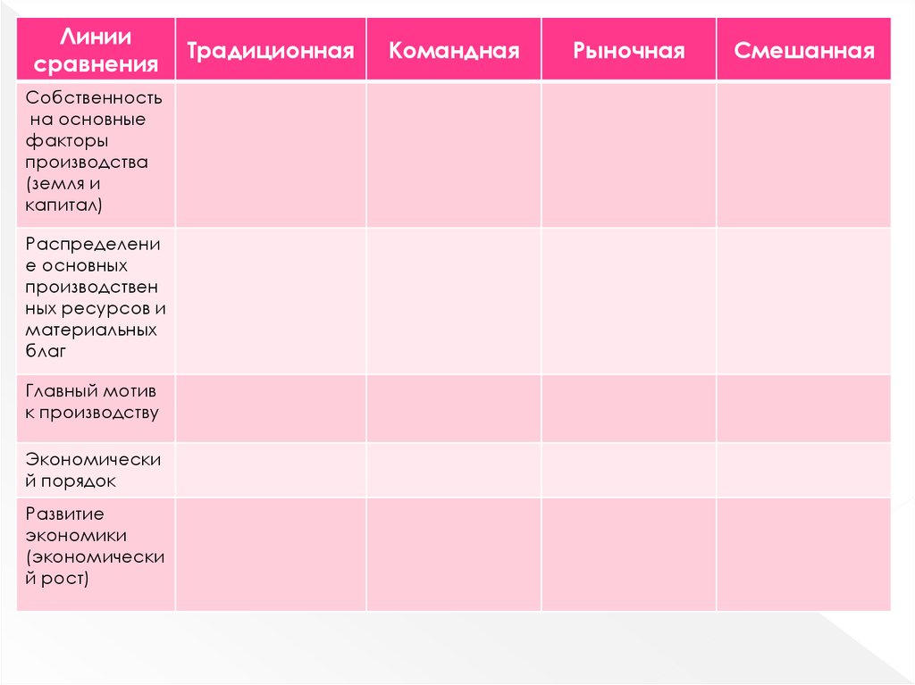 Таблица линии сравнения традиционная командная