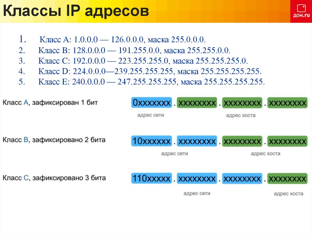 Доступные ip адреса. Классы подсетей ipv4. Диапазон IP-адресов класса c. IP адресация и маска сети для чайников. Сетевая маска IP-адресов класса.