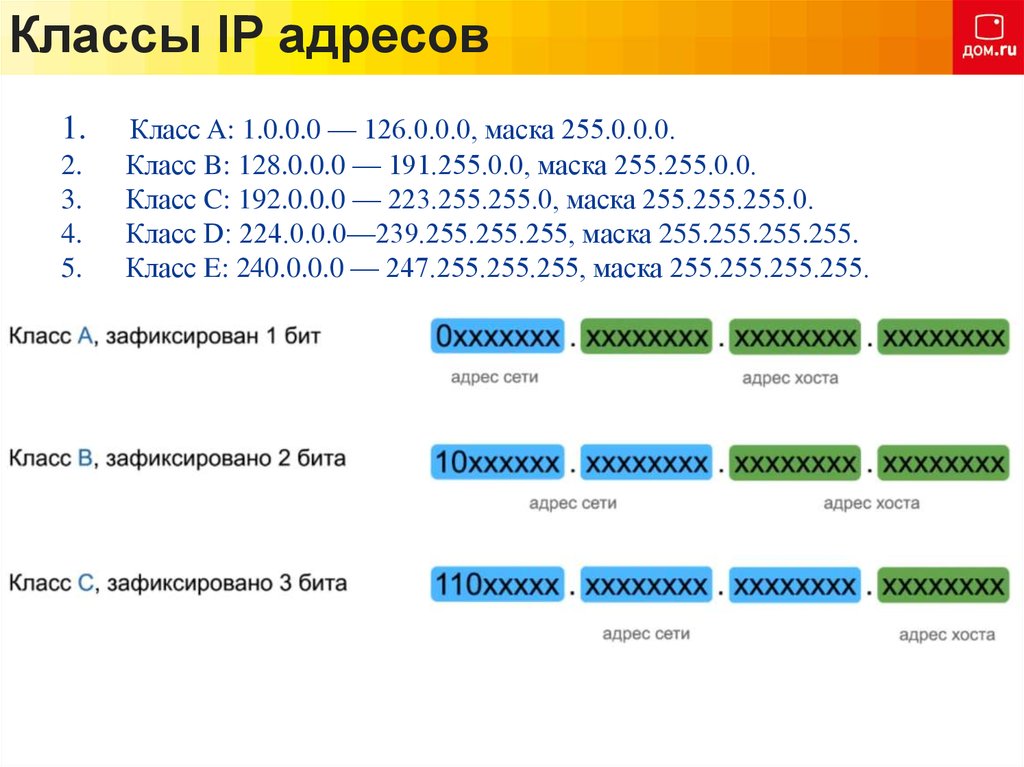 Есть ли адрес. Классы подсетей ipv4. Диапазон IP-адресов класса c. Сетевая маска IP-адресов класса. Диапазон IP адресов класса b.