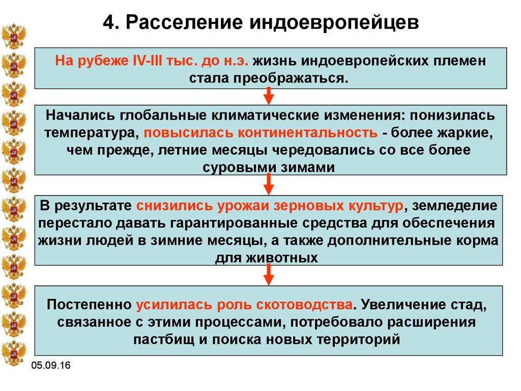 Формирование народа. Индоевропейцы расселение занятия. Теории происхождения индоевропейцев. Индоевропейская занятия. Формирование индоевропейских народов.