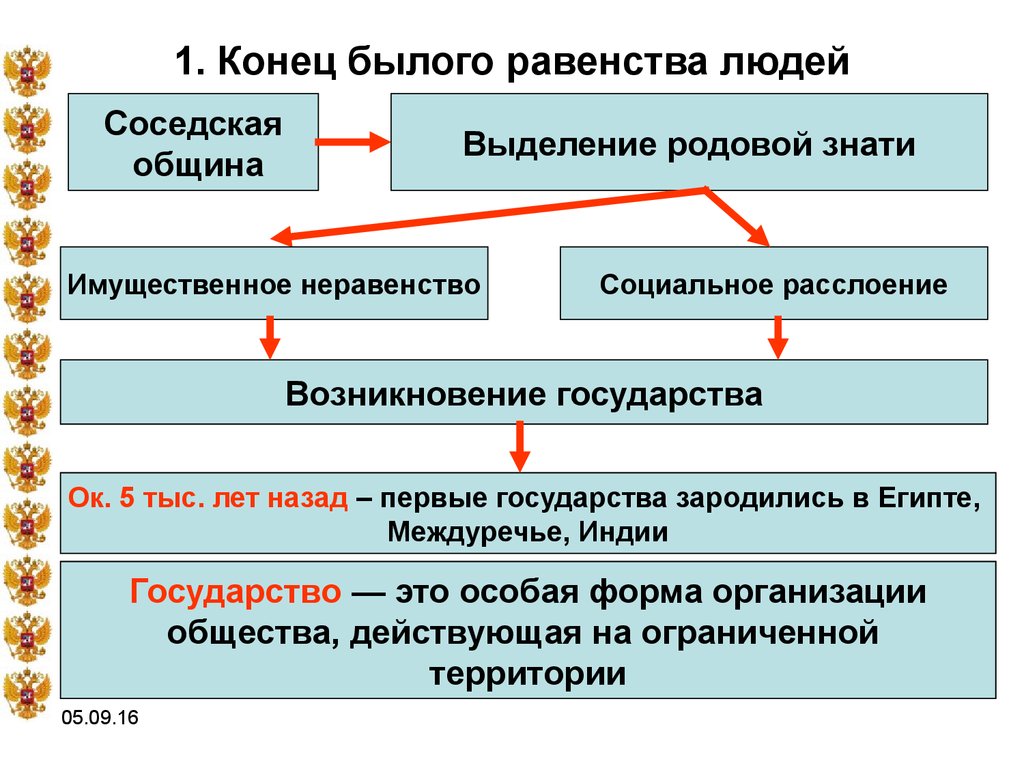 Причины расслоения общества