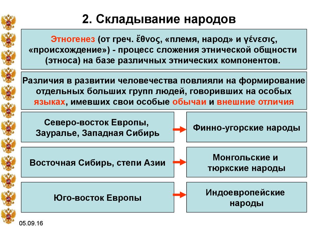 Термин процесс сложения этноса