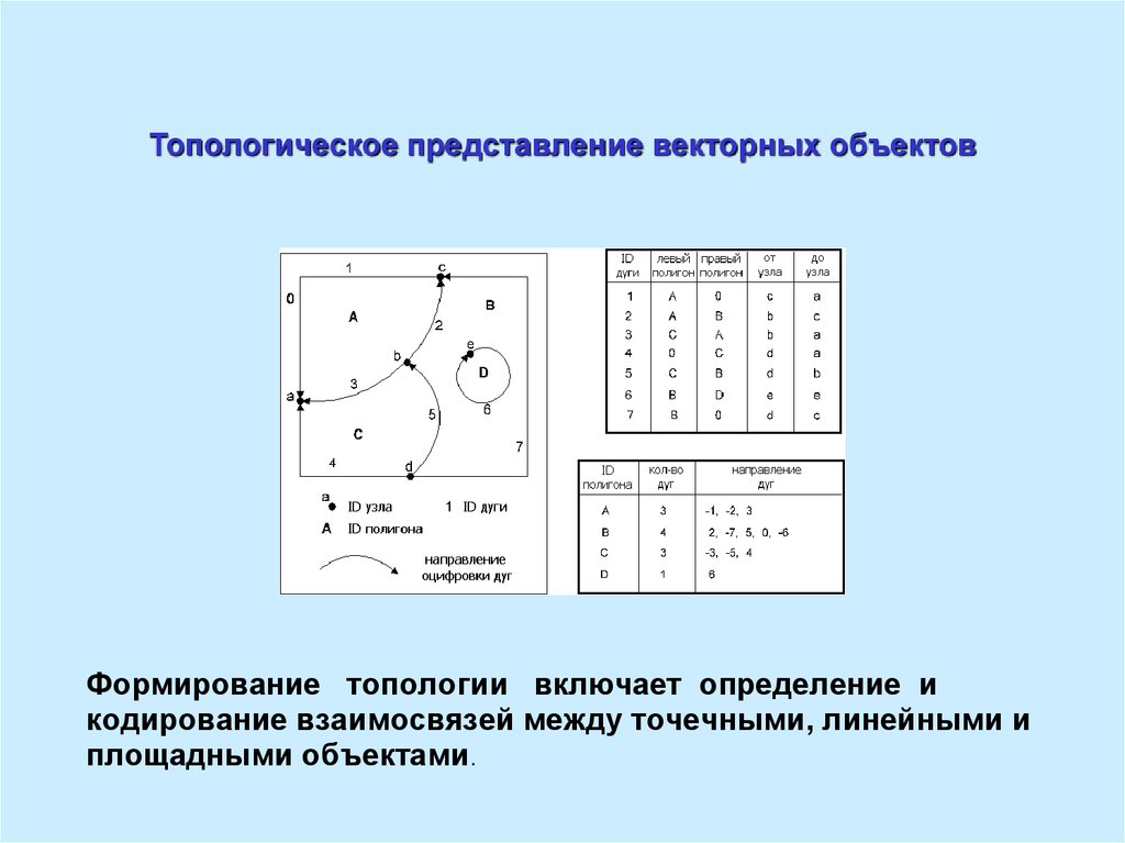 Векторное представление. Векторное представление изображения. Векторное представление слов. Векторное представление данных.