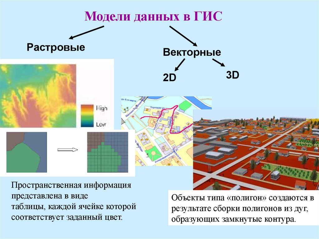 Карта представлена. Дискретная модель данных в ГИС. Векторная модель пространственных данных в ГИС. Растровая модель данных в ГИС. Модели представления данных в ГИС.