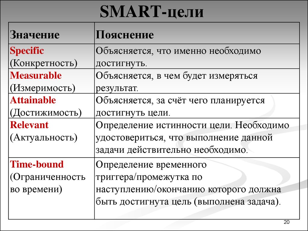 Для этих целей используется. Принцип Smart в постановке целей. Постановка цели по смарт пример. Постановка целей по Smart примеры. Смарт система постановки целей и задач.