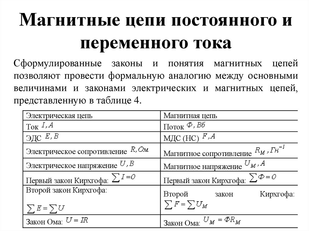 Основные магнитные величины. Магнитные цепи классификация магнитных цепей. Магнитные цепи таблица. Классификация магнитных цепей Электротехника. Магнитные цепи постоянного и переменного тока.