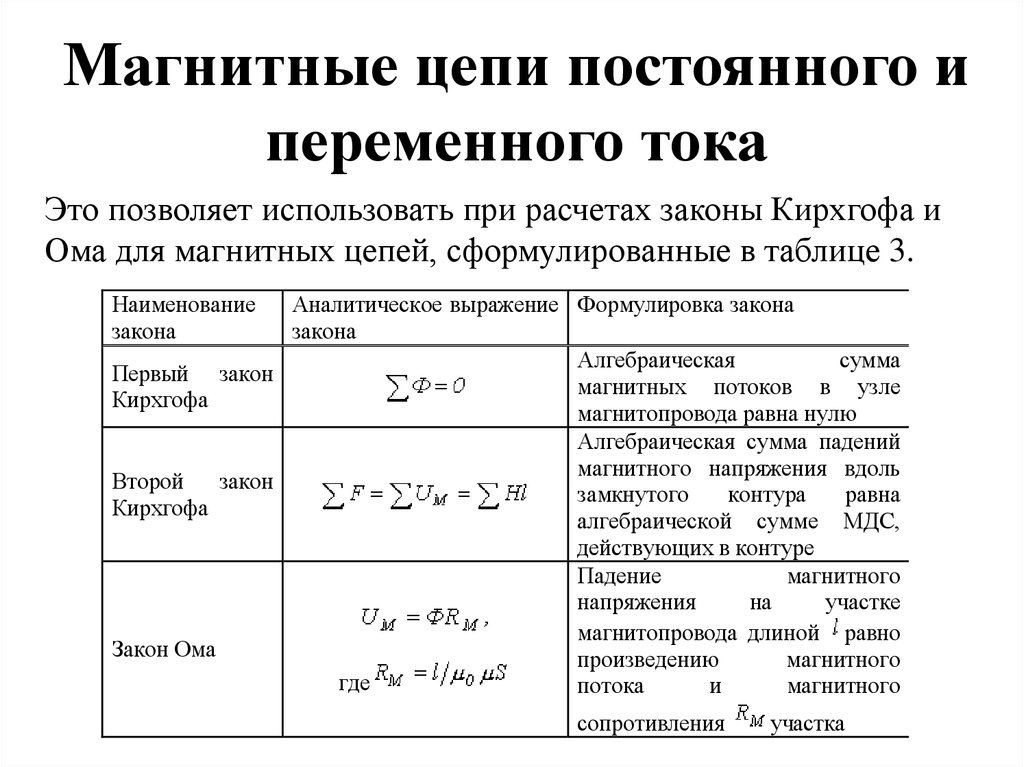 Цепи магнитных токов. Законы магнитных цепей. Законы магнитных цепей Электротехника. Основные законы применяемые для расчета магнитных цепей. Основные законы для расчета магнитных цепей.