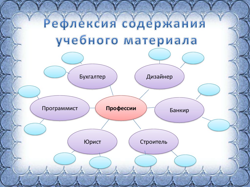 Содержание рефлексии. Рефлексия содержания. Рефлексия учебного материала. Приемы рефлексии содержания учебного материала. Рефлексия содержания материала примеры.