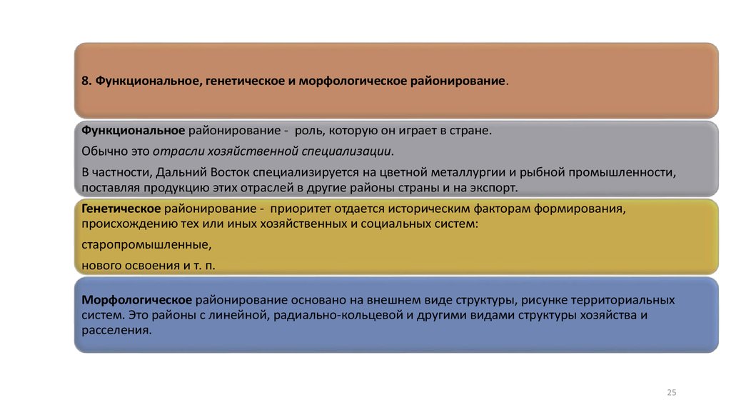 Экономическое районирование тест. • Морфологическое, генетическое или функциональное.районирование. Функциональная генетика.