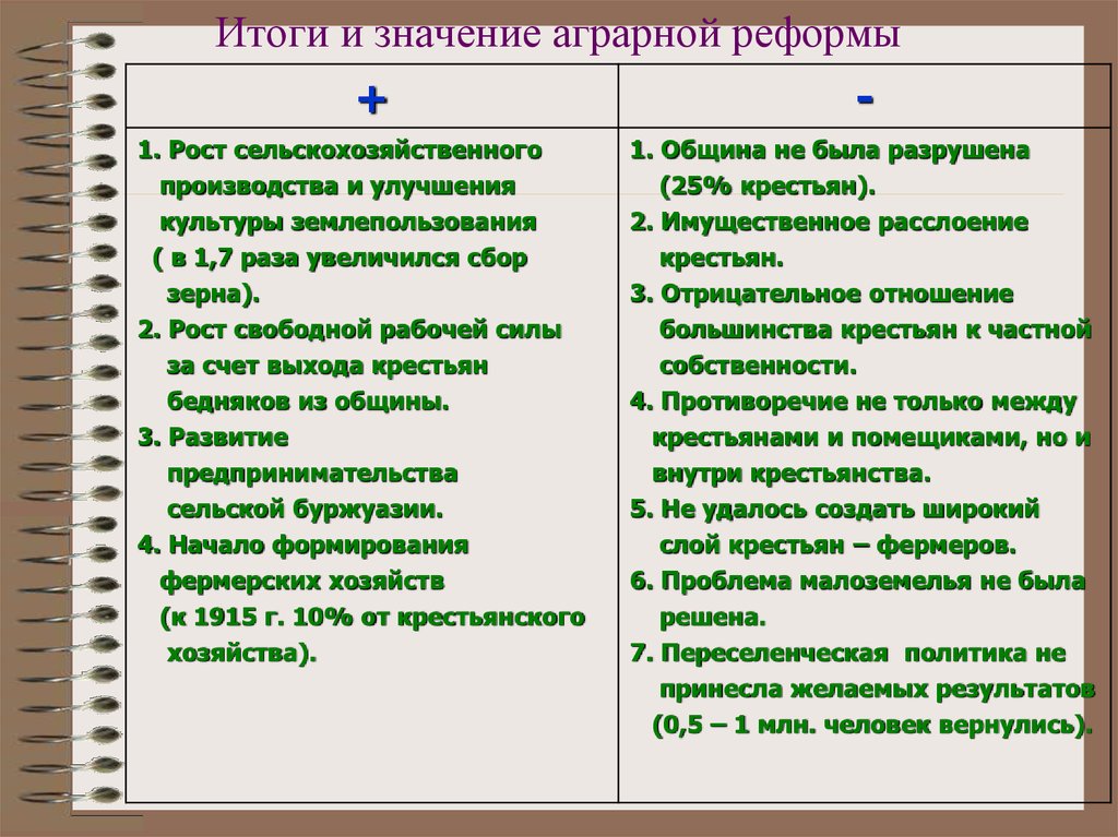 Расскажите о результатах аграрной реформы. Плюсы столыпинской аграрной реформы. Отрицательные итоги столыпинской аграрной реформы. Плюсы и минусы аграрной реформы Столыпина. Последствия столыпинской аграрной реформы.