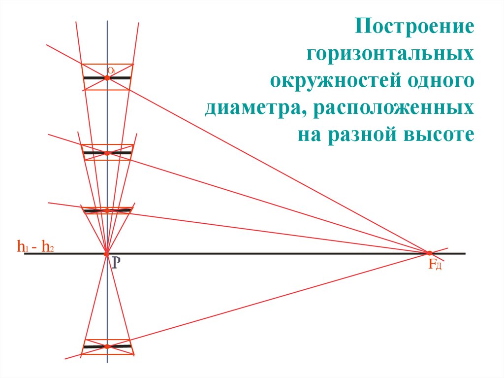 Горизонтальная окружность