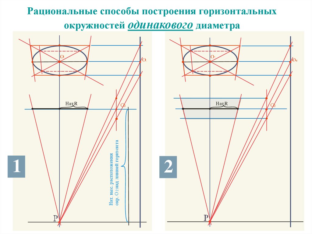 Одинаковый диаметр. Способ построения окружности в перспективе. Способы построения окружности. Построение перспективы горизонтальной окружности. Способы построения круга.