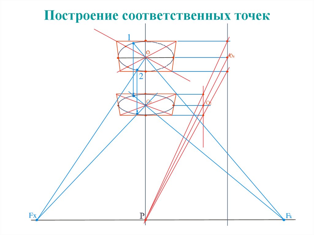 Соответственные точки